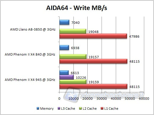 aida64write