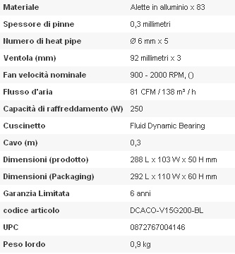 caratteristiche