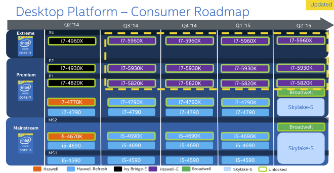 Broadwell-Unlocked-Roadmap- 1-660x342